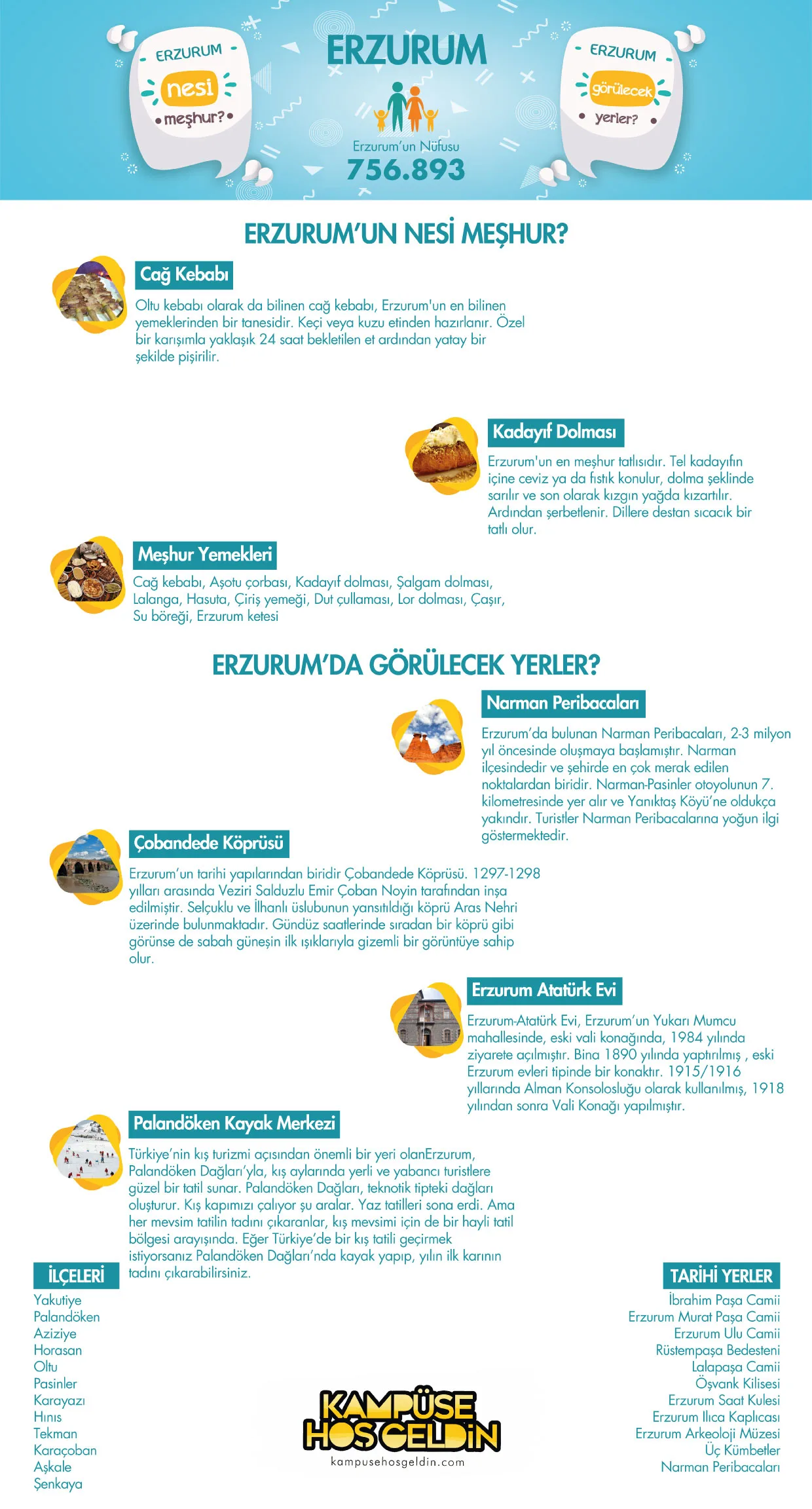 Erzurum nesi meşhur? — infografik