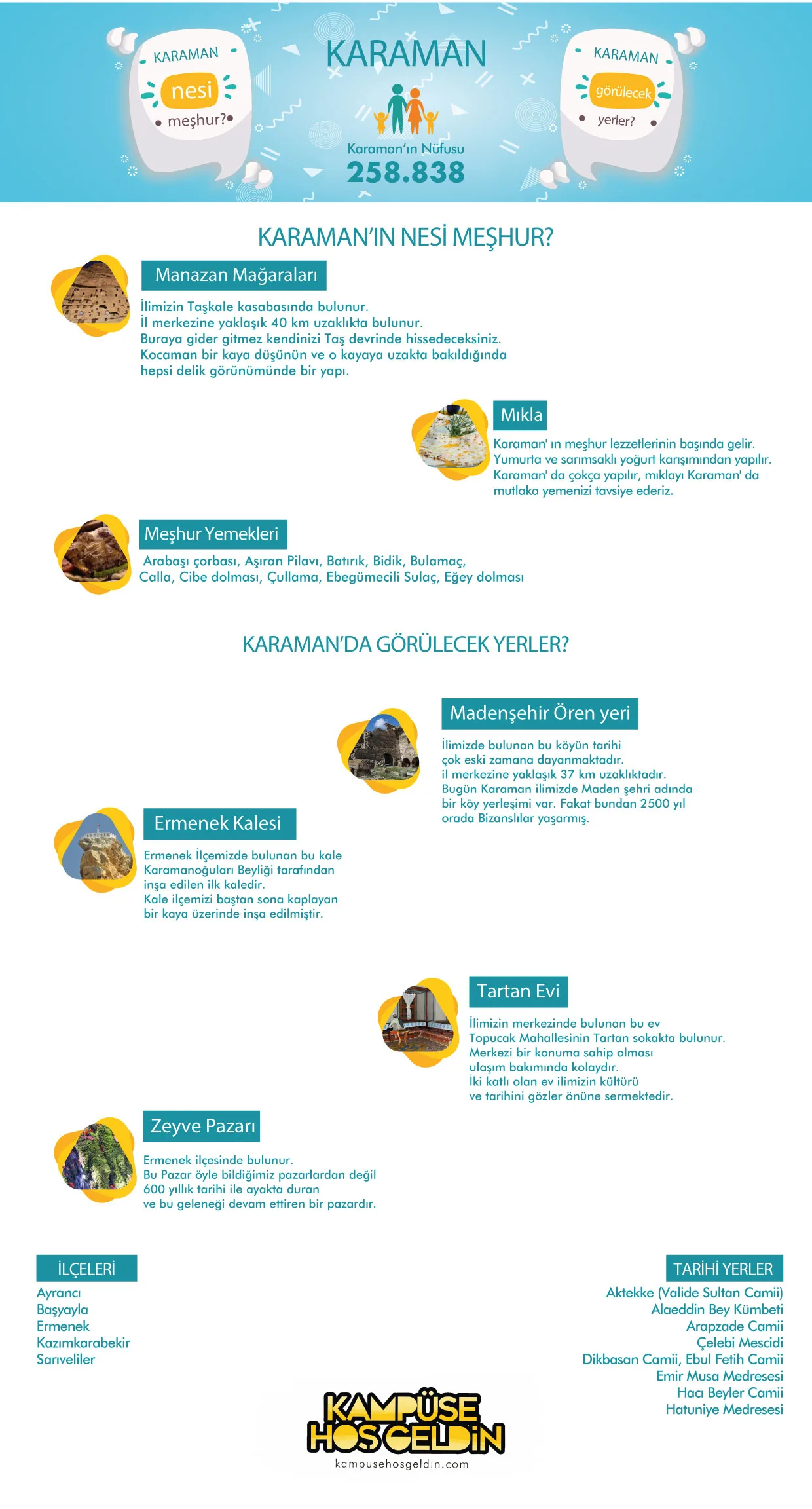 Karaman nesi meşhur? — infografik