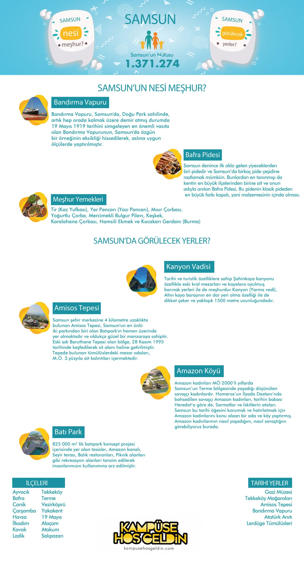 Samsun nesi meşhur? — infografik