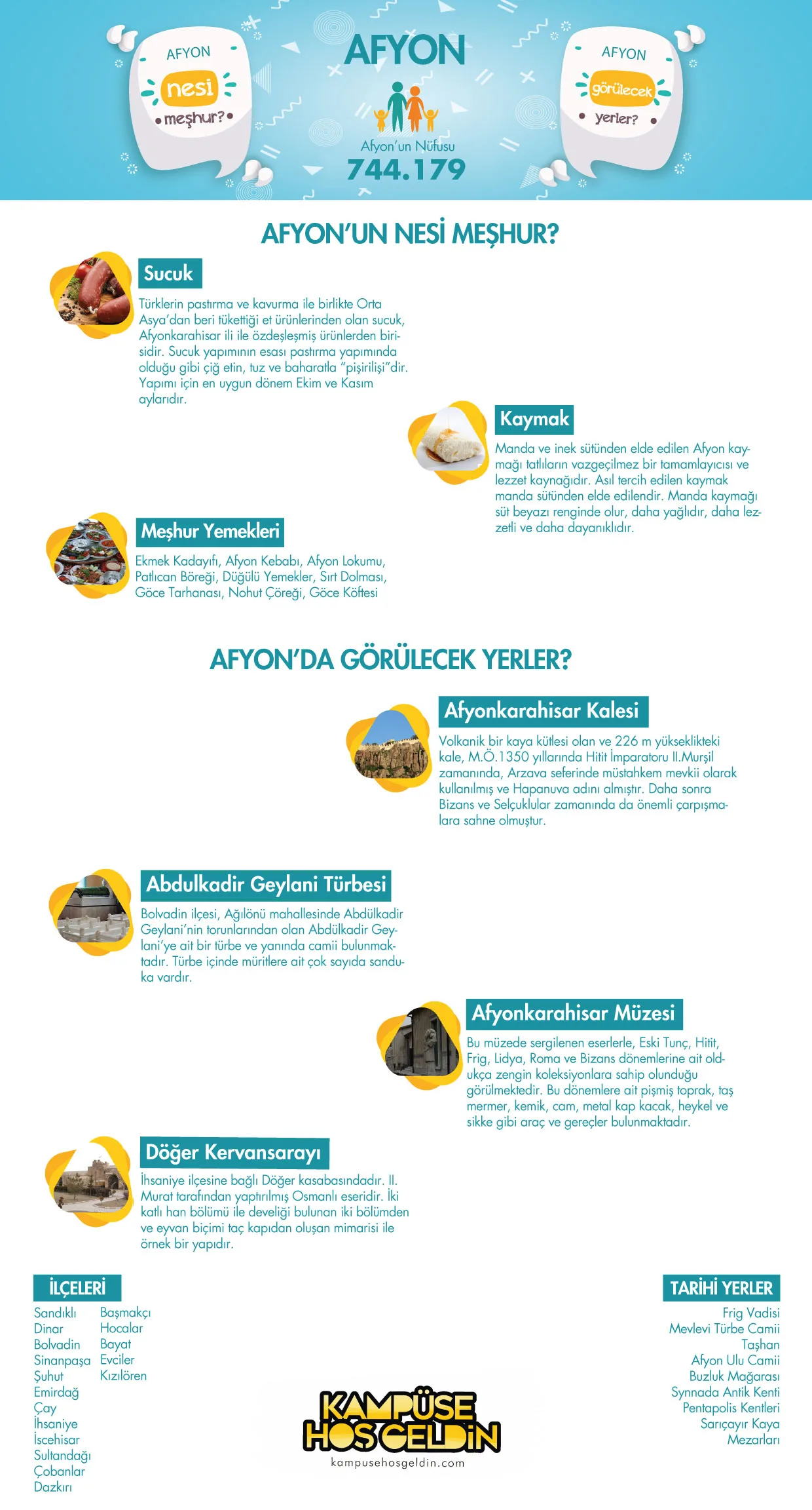 Afyonkarahisar nesi meşhur? — infografik