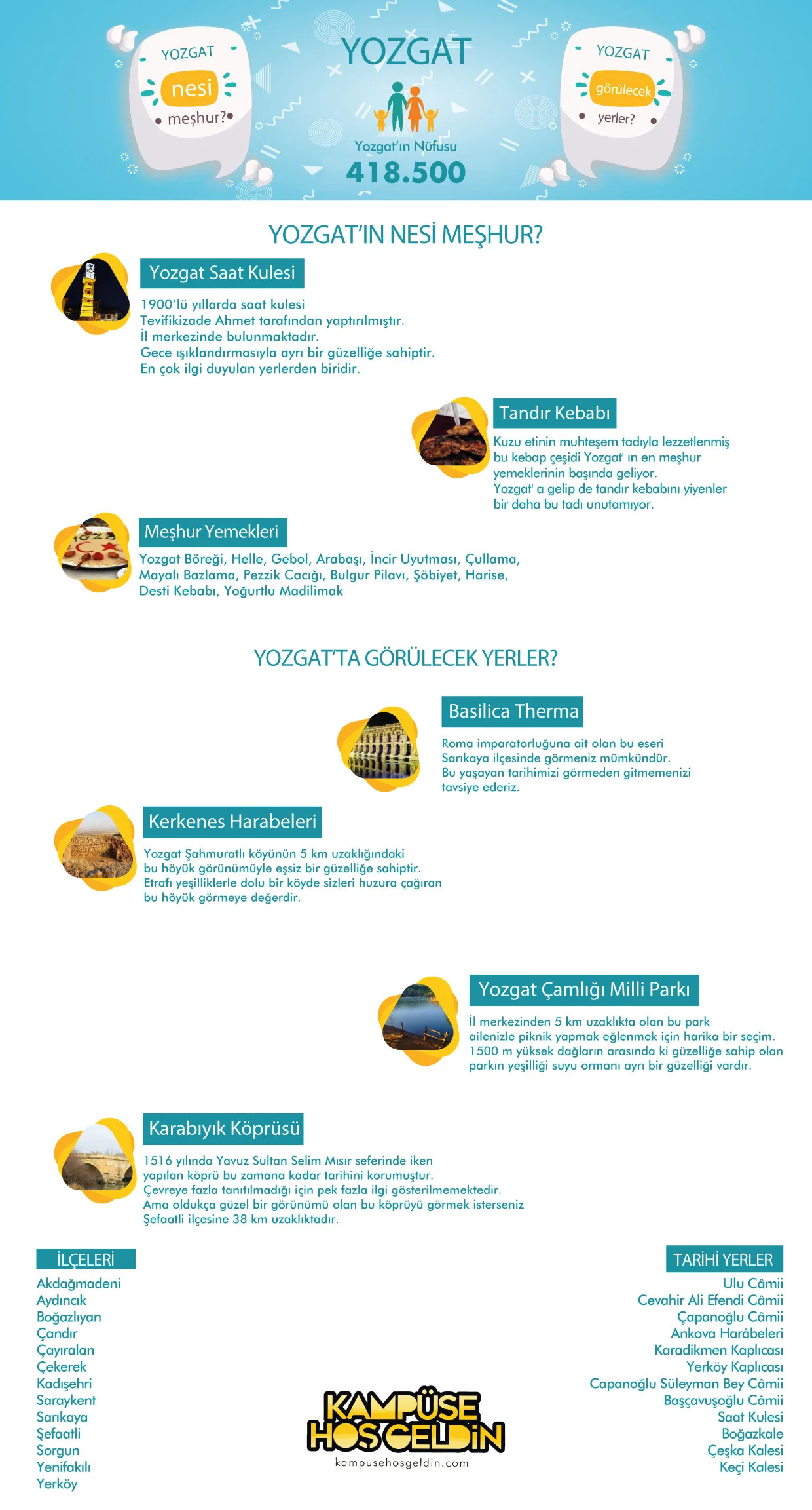Yozgat nesi meşhur? — infografik