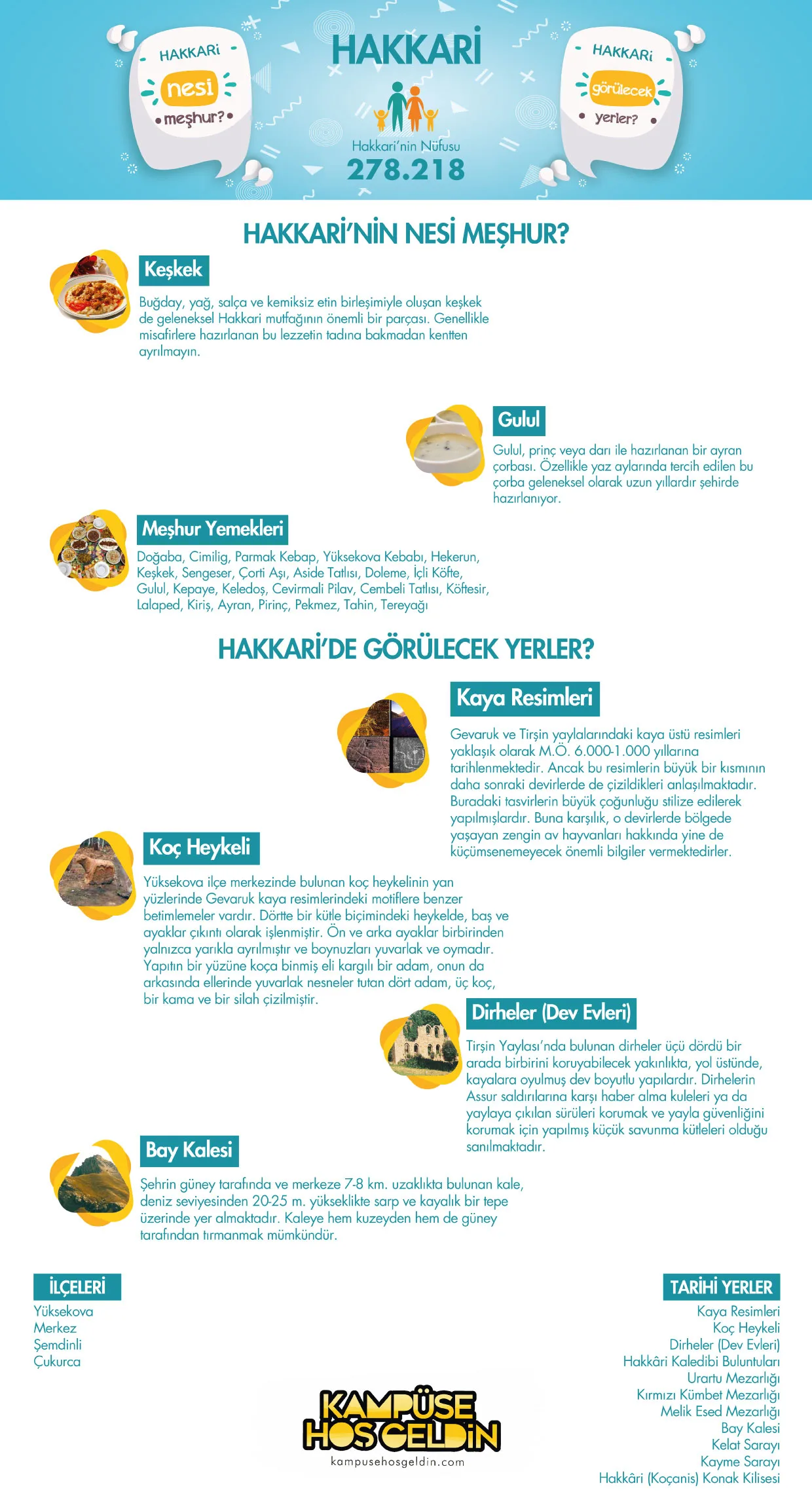 Hakkari nesi meşhur? — infografik